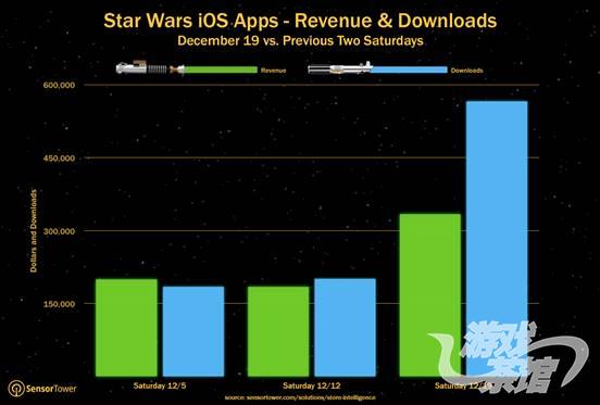 Data:星球大战ToB稿件:首映礼:Star-Wars-saturday.png