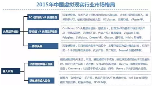 中国虚拟现实行业报告：2015年市场规模达15.4亿元