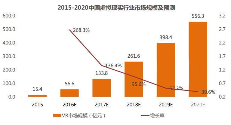 图4：艾媒咨询：2015-2020中国VR行业市场规模及预测.jpg