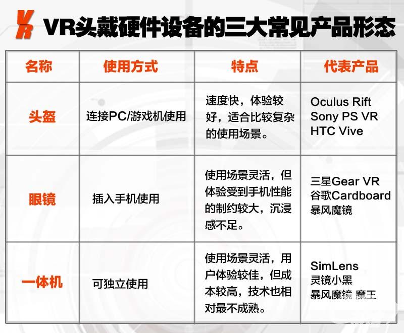 图5：VR硬件三大形态.jpg