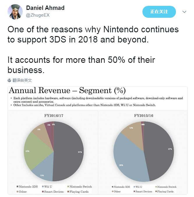 3DS撑起任天堂半边天 累计销量超6600万台 ...