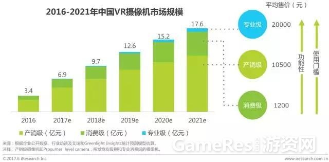 艾瑞：2021中国VR行业规模将达790.2亿元