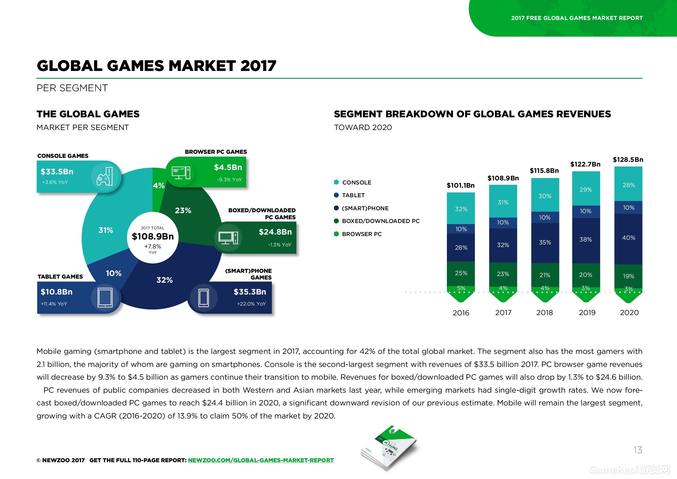Newzoo：2017年全球游戏市场报告