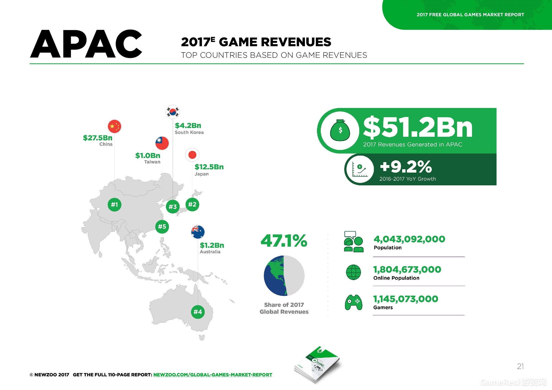 Newzoo：2017年全球游戏市场报告