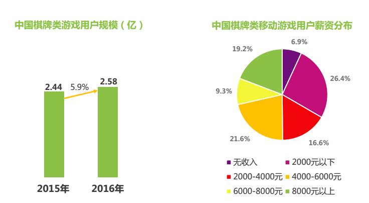 手游增速近20%，上半年中国游戏市场能破千亿吗？ ...