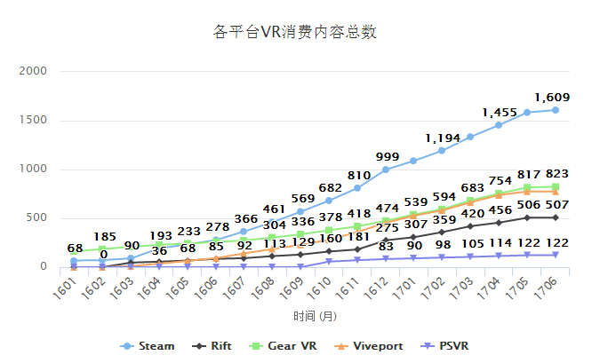 2017年Q2中国游企版图产业报告：IP游戏成为核心价值 ...