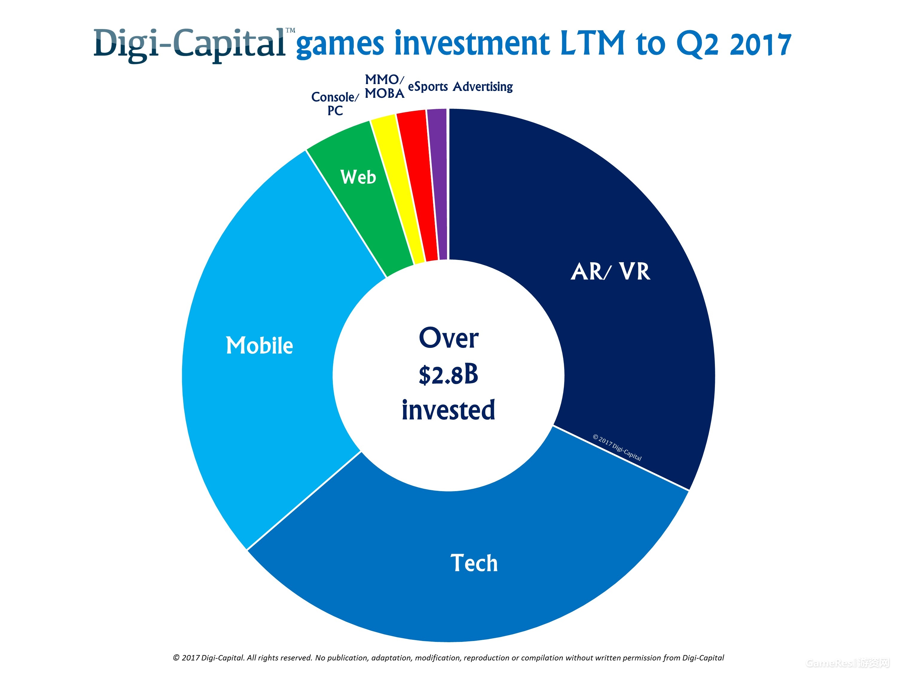 今年游戏业收入将达1500亿 手游占三分之一 ...