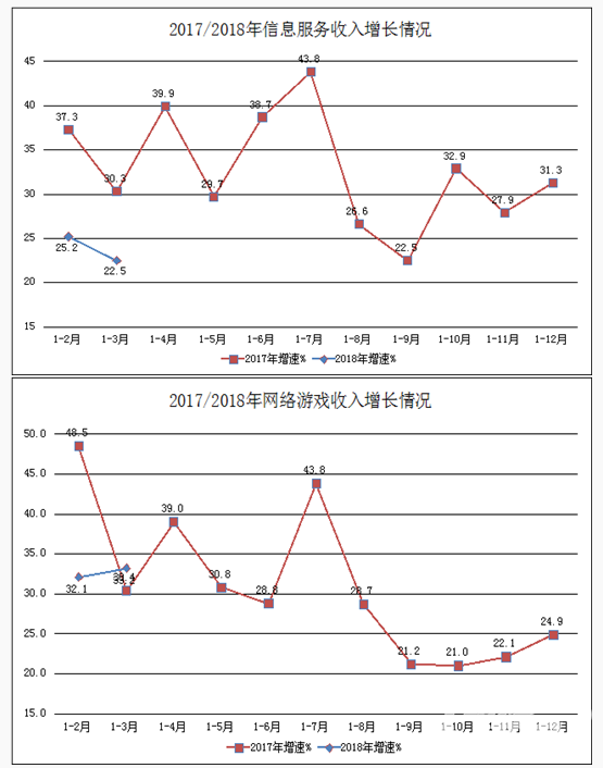 收入证明_2018网络游戏收入(3)