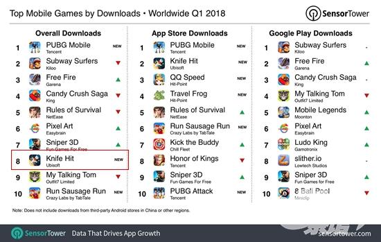 q1-2018-top-games-by-downloads.jpg