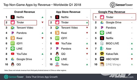 q1-2018-top-apps-by-revenue.jpg