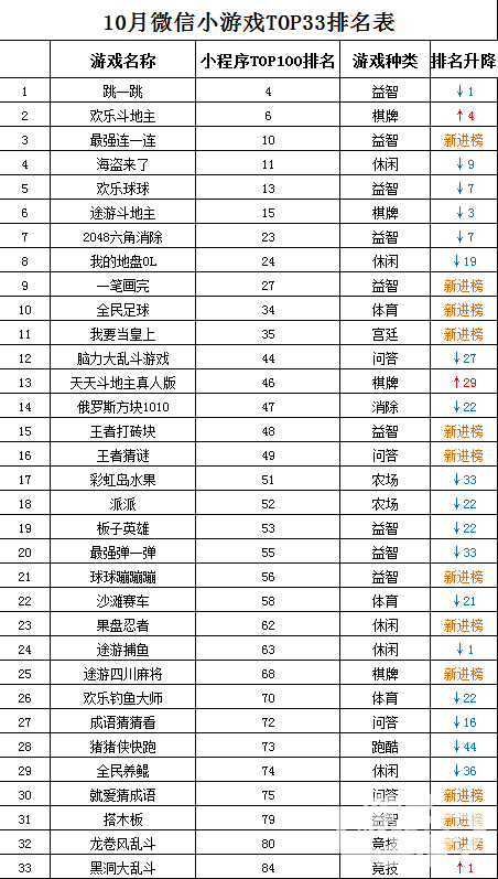 Top33榜单.png