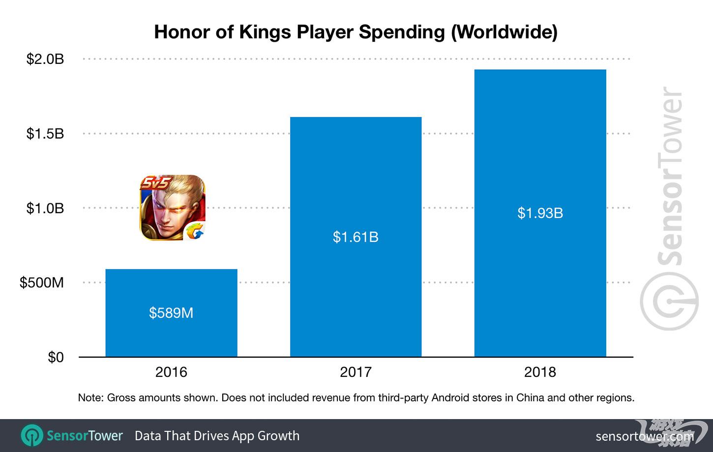 honor-of-kings-revenue-2016-2018.jpg