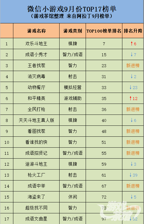 TOP17榜单.png