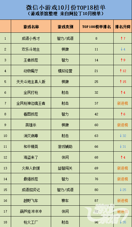 TOP18榜单.png