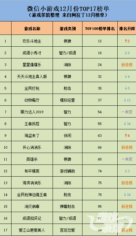 top17榜单.png
